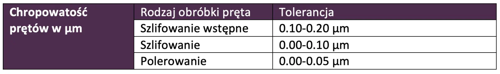 chropowatosc-pretow-z-weglika-spiekanego-szlifowane-i-polerowane.png